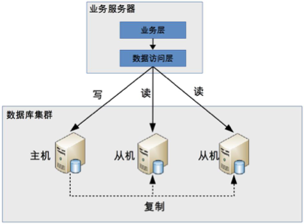 Alt 程序代码封装