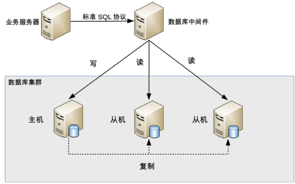 Alt 中间件封装