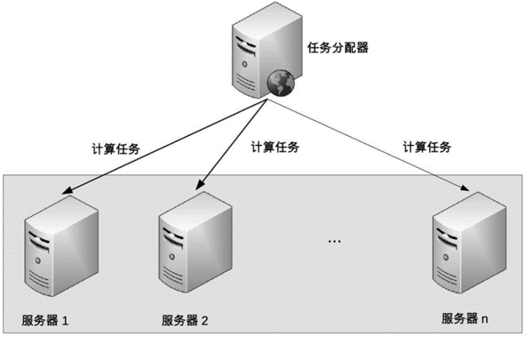 Alt 对称集群