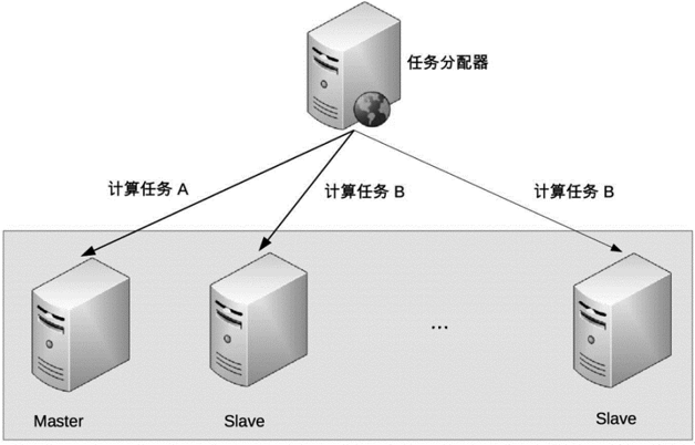 Alt 非对称集群