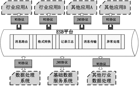 Alt SOA架构