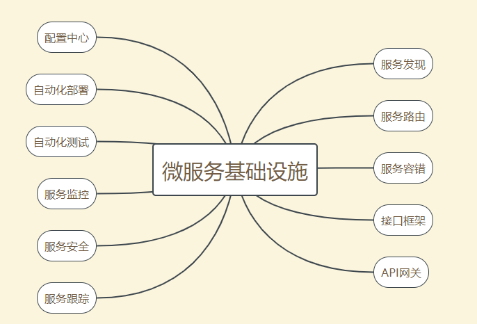 Alt 微服务基础设施