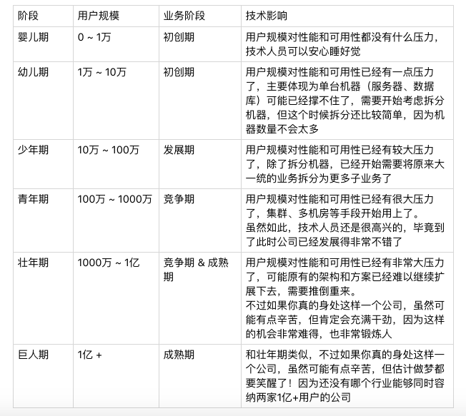 Alt 量变到质变