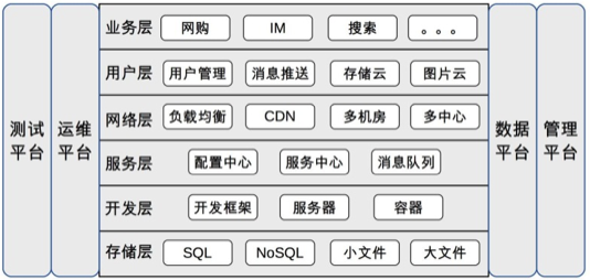 Alt 互联网标准技术架构