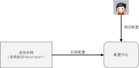 Alt 配置中心