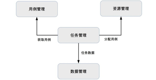 Alt 测试平台